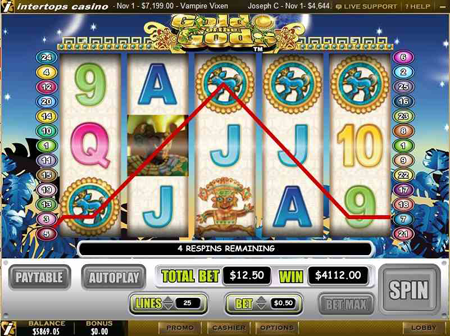 Gold of the Gods slot game