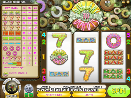 Dollars To Donuts slot